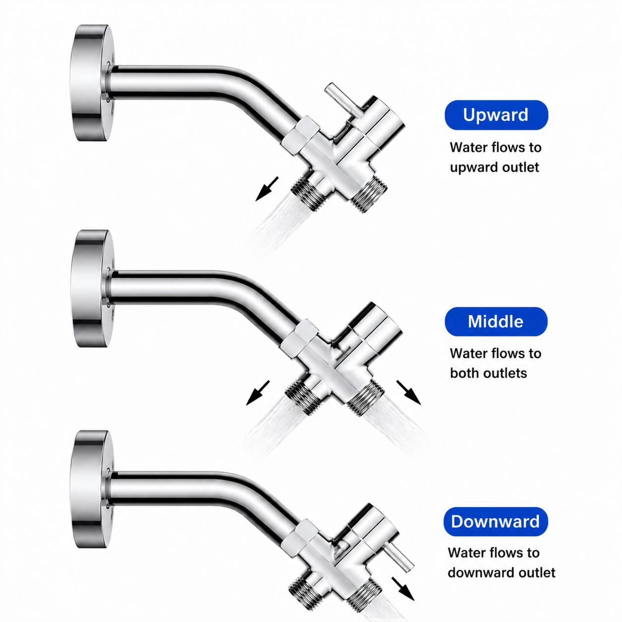 SANIVITAL 3-Way Shower Diverte - Shower Valve Cartridge ulasan dan harga